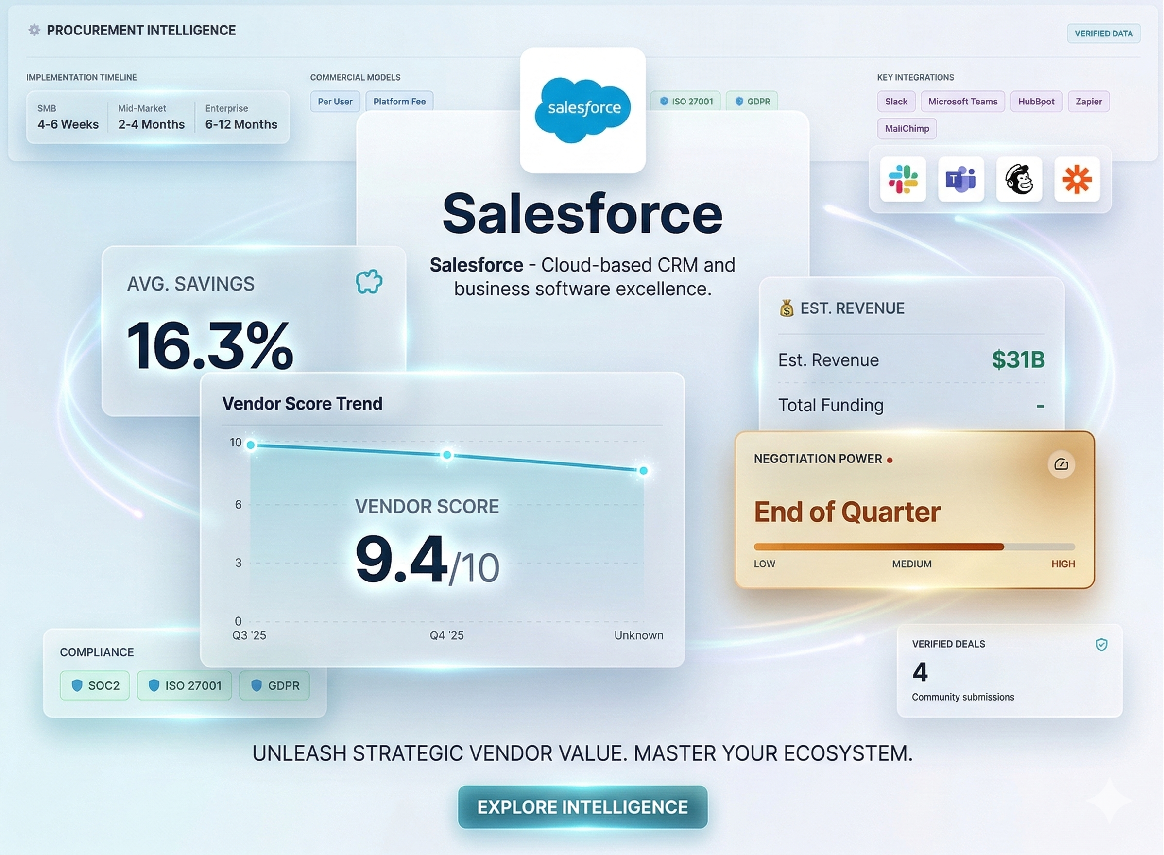 SimulateScale dashboard